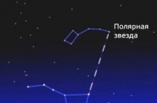 Как определить стороны света (часть 1) Как определить стороны света (часть 1)